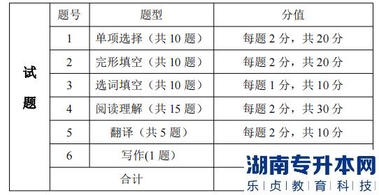 湖南信息學(xué)院考試題型題量及分值分布