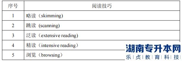 湖南信息學(xué)院專升本考試閱讀技巧