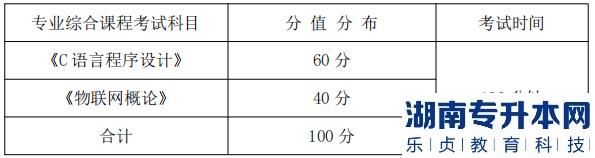 專業(yè)綜合課程考試科目、分值分布及考試時(shí)間