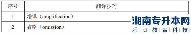 專升本翻譯技巧