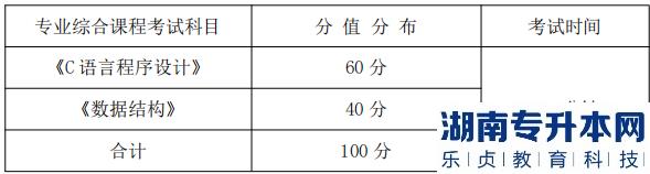 湖南信息學(xué)院專升本專業(yè)綜合課程考試科目、分值分布及考試時間