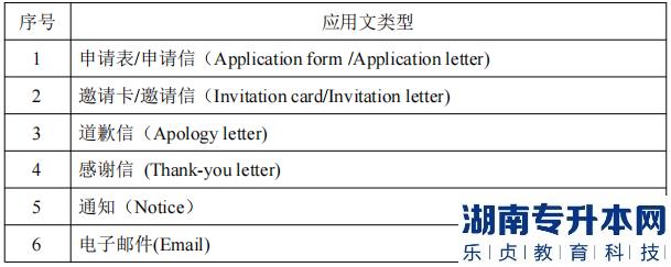 湖南信息學(xué)院專升本應(yīng)用文類型