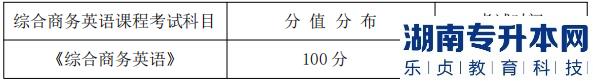 湖南信息學(xué)院專升本考試題型、題量及分值分布