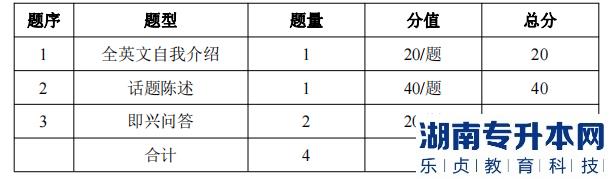 湖南信息學(xué)院專升本考試題型、題量及分值分布