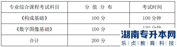 湖南信息學院專升本專業(yè)綜合課程考試科目、分值分布及考試時間