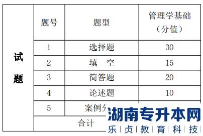 湖南信息學(xué)院專(zhuān)升本