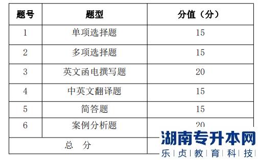 湖南信息學(xué)院專(zhuān)升本考試題型、題量及分值分布