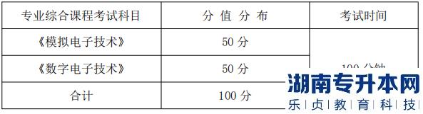 湖南信息學(xué)院專升本專業(yè)綜合課程考試科目、分值分布及考試時(shí)間