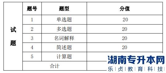 湖南信息學院專升本考試題型、題量及分值分布