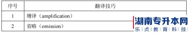 湖南信息學(xué)院專升本翻譯技巧