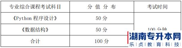 湖南信息學院專升本考試科目