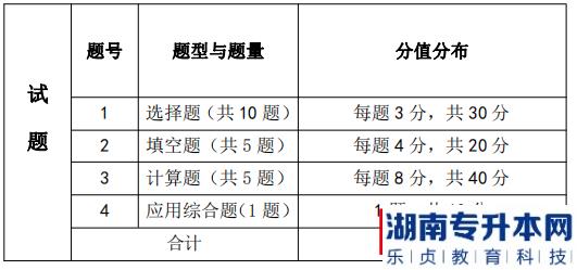 湖南信息學院專升本