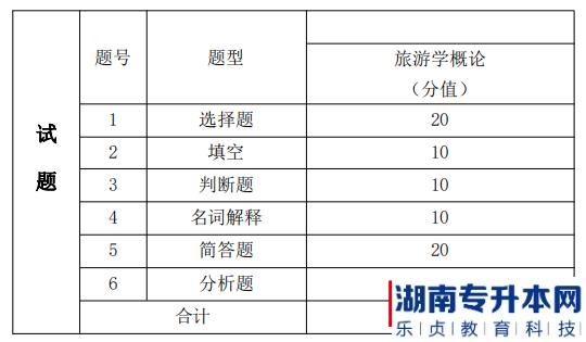 湖南信息學(xué)院專升本