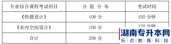 湖南信息學(xué)院2022年《環(huán)境設(shè)計專業(yè)》專升本考試科目、分值分布及考試時間