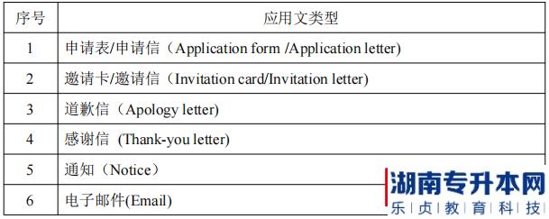 湖南信息學(xué)院2022年《環(huán)境設(shè)計專業(yè)》專升本考試應(yīng)用文類型