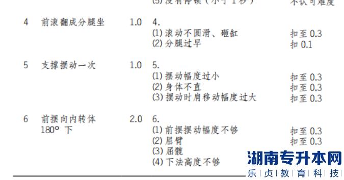  男子雙杠動作說明和動作錯誤扣分標準