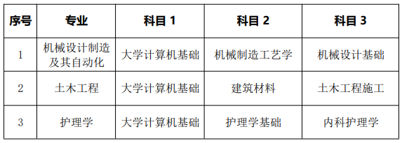 南華大學(xué)船山學(xué)院2022年專升本招生考試科目