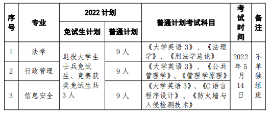 2022年湖南警察學(xué)院專升本考試科目