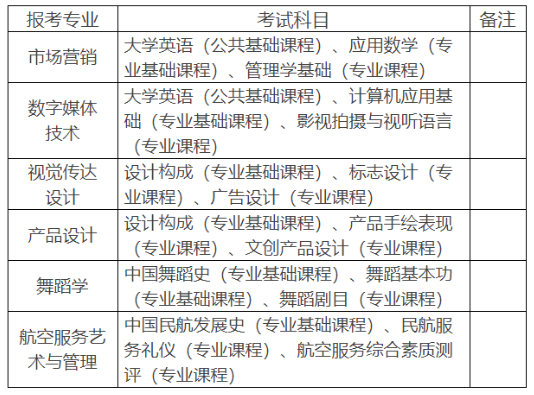 2022年湖南科技學院專升本考試科目