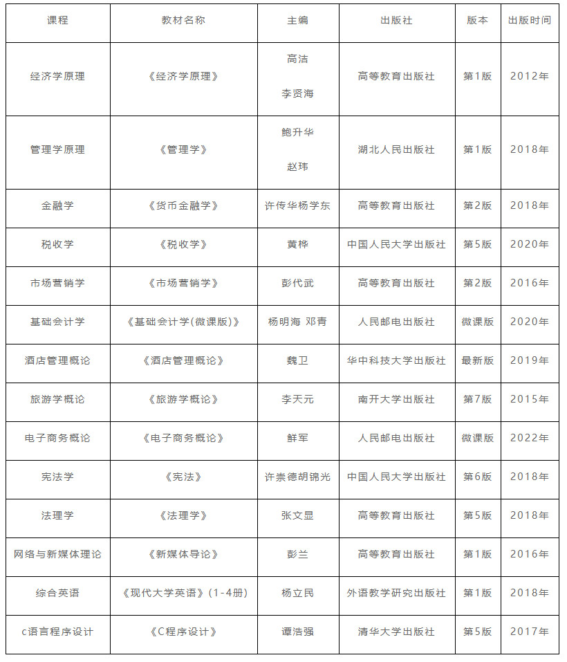 2022年湖北經(jīng)濟(jì)學(xué)院專升本參考教材: