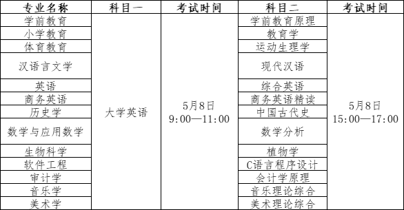 2022年漢江師范學(xué)院專升本考試科目及時(shí)間安排(圖1)