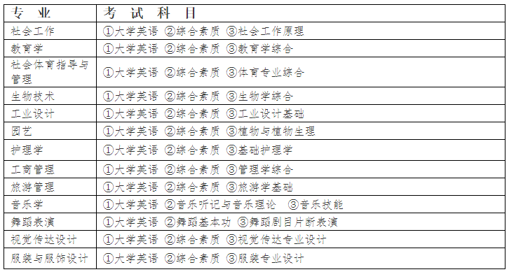 2022年江漢大學(xué)專升本考試科目