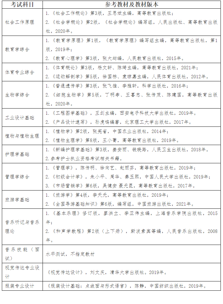 2022年江漢大學(xué)專升本考試科目參考教材