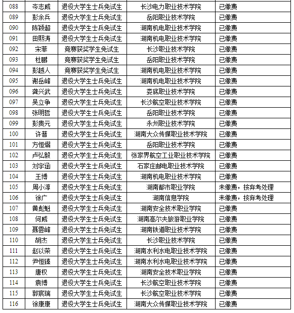 湖南理工學院2022年專升本免試生繳費情況