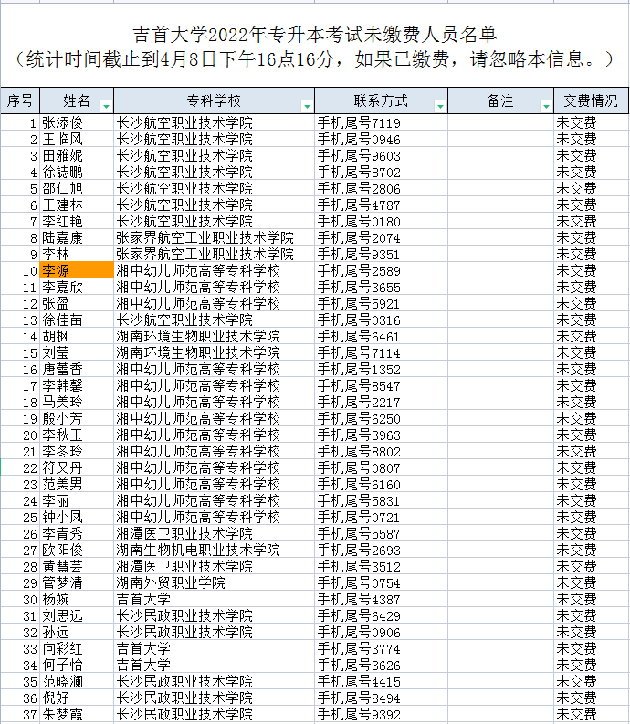 2022年吉首大學專升本考試未繳費人員名單公示