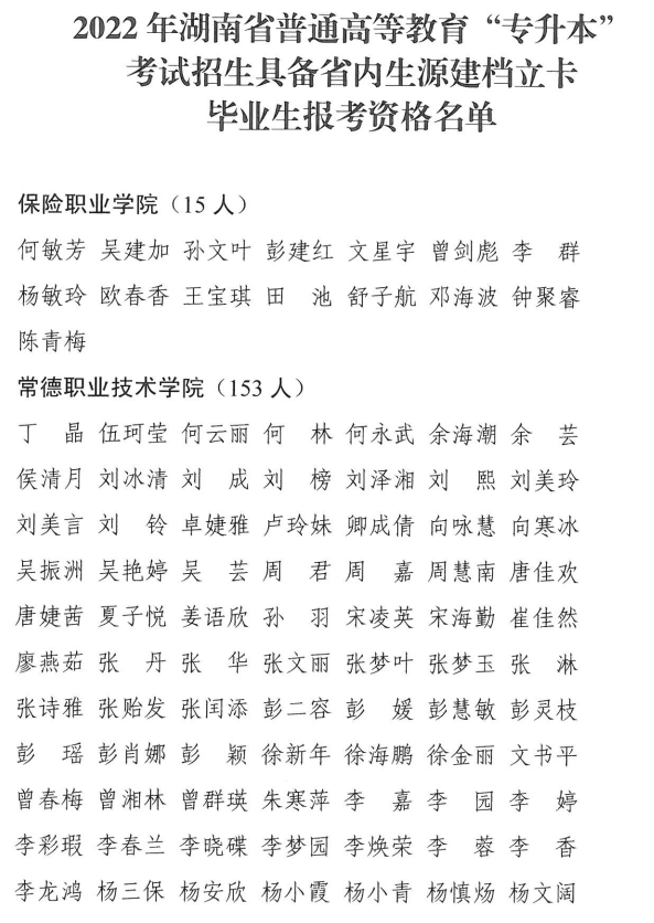  2022年湖南省普通高等教育“專升本”考試招生具備省內(nèi)生源建檔立卡畢業(yè)生報考資格名單