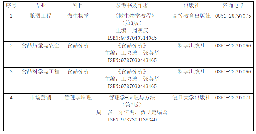 2022年茅臺(tái)學(xué)院專升本專業(yè)課考試參考書目介紹(圖1)