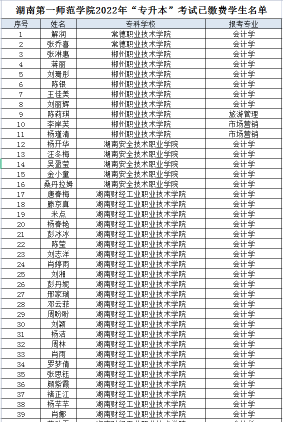 湖南第一師范學(xué)院2022年專(zhuān)升本已繳費(fèi)學(xué)生名單