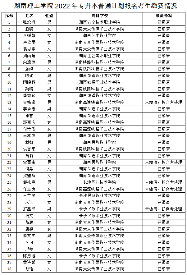 湖南理工學院2022年專升本普通計劃考生繳費情況