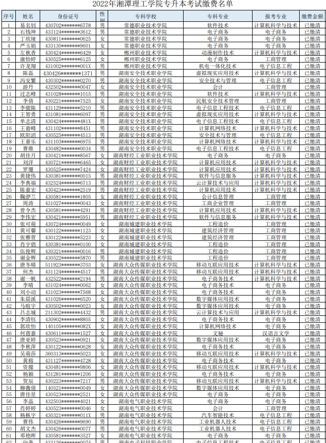 湘潭理工學(xué)院2022年專升本繳費名單