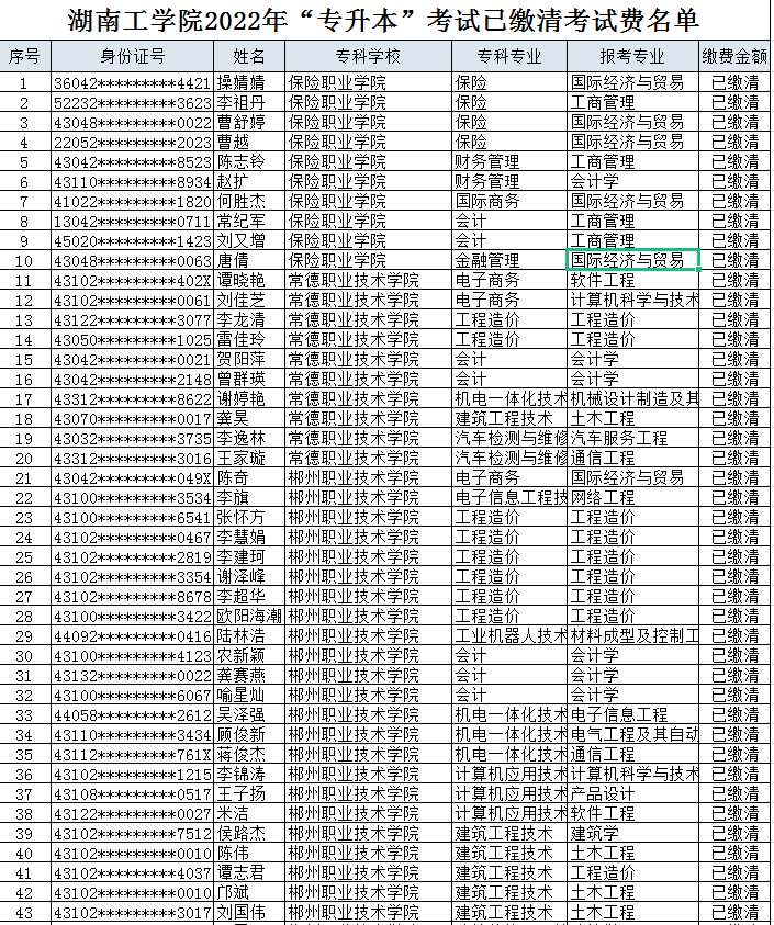 湖南工學(xué)院2022年專升本考試已繳費(fèi)考生名單