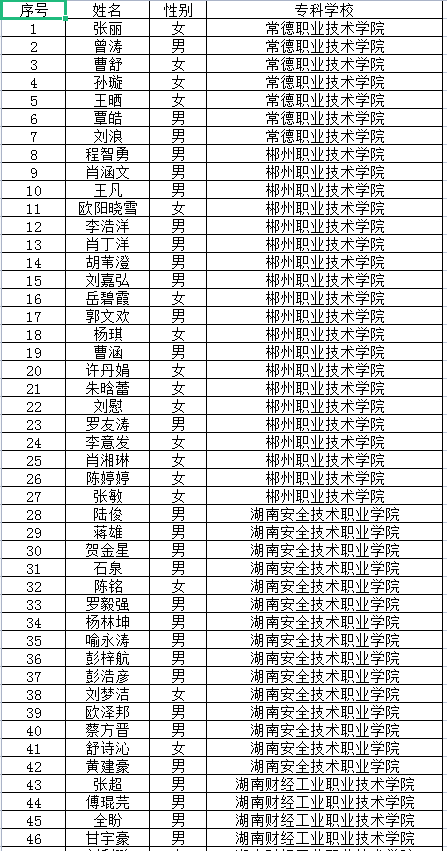 湖南交通工程學(xué)院2022年專(zhuān)升本考試已繳費(fèi)考生名單公示