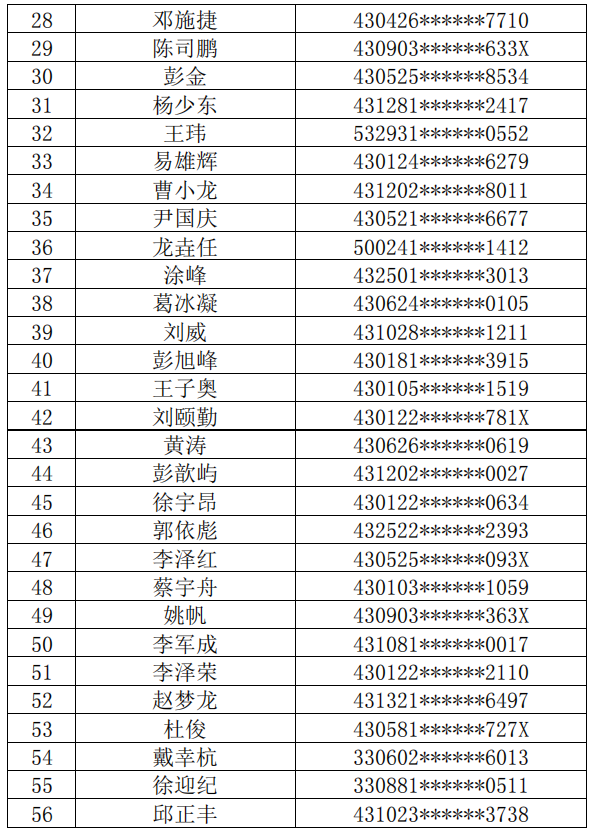 長沙理工大學(xué)城南學(xué)院2022年普通專升本繳費名單