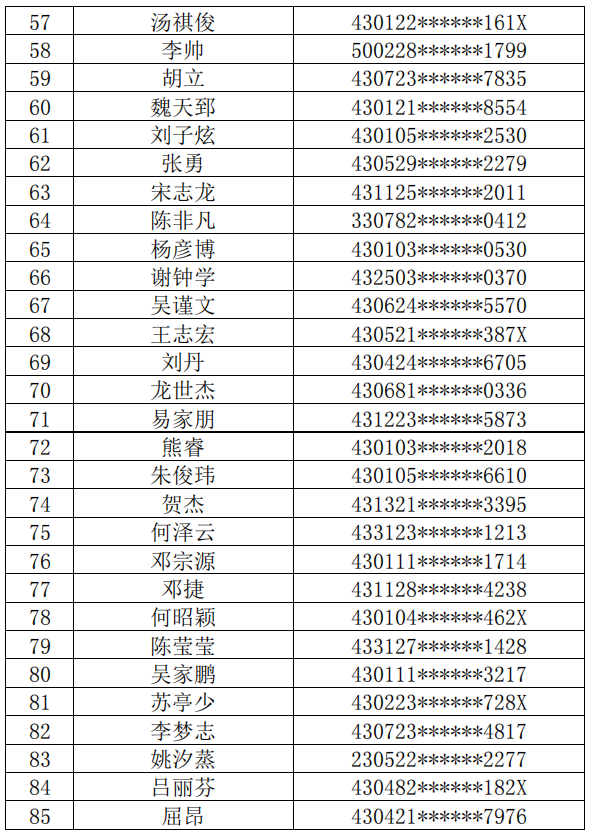 長沙理工大學(xué)城南學(xué)院2022年普通專升本繳費名單