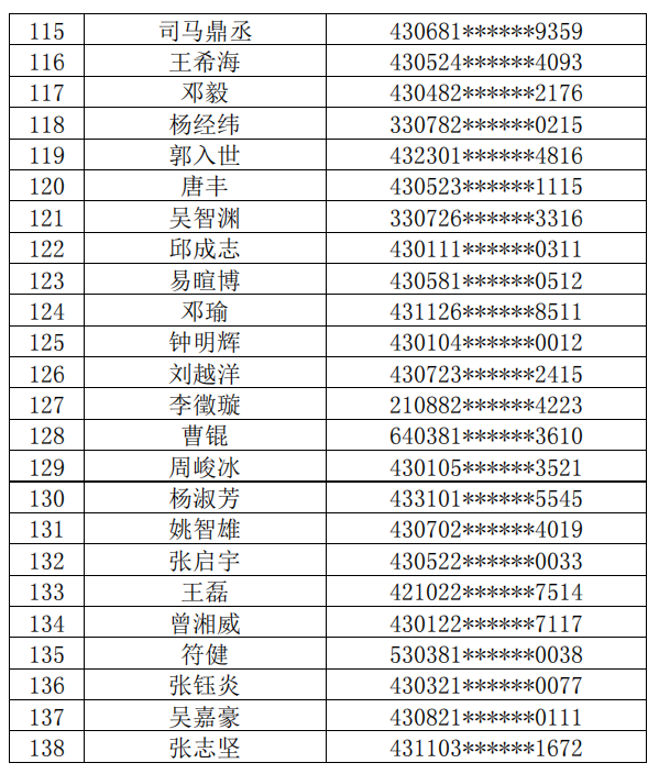 長沙理工大學(xué)城南學(xué)院2022年普通專升本繳費名單