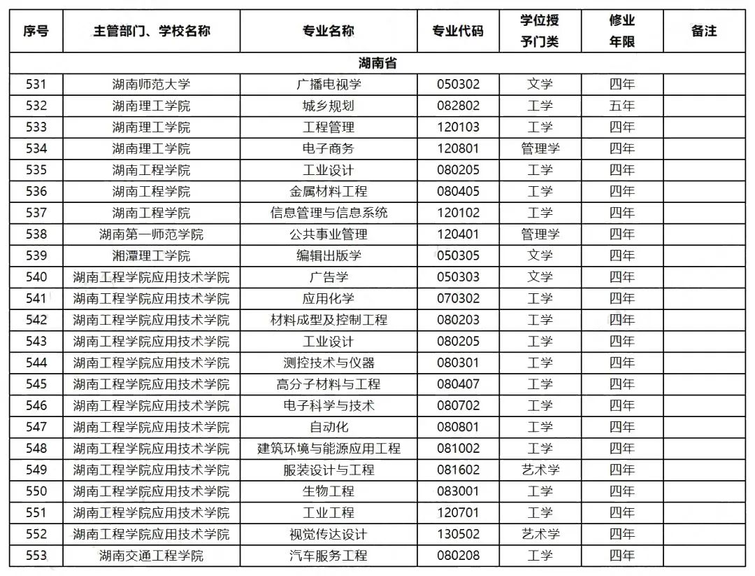 2023年湖南專升本擴(kuò)招專業(yè)和擴(kuò)招方向預(yù)測