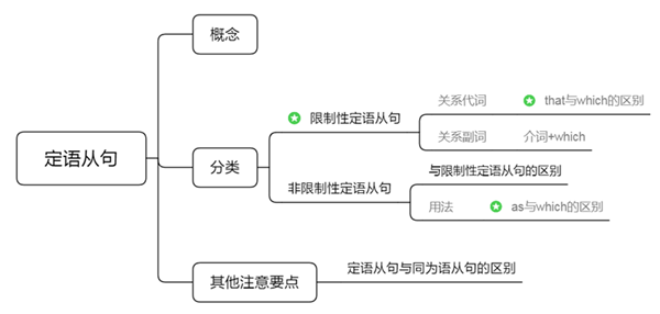 2023年湖南專升本考試要如何準(zhǔn)備？