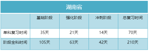 2023年湖南專升本考試我們還剩多少時(shí)間準(zhǔn)備？