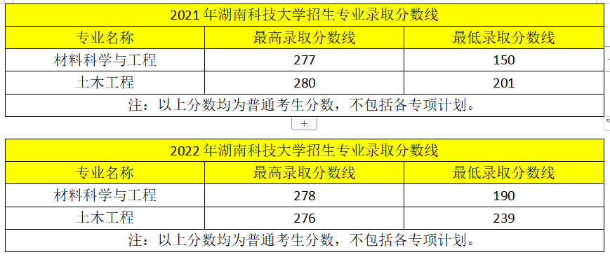 近兩年湖南專升本變化！2023年新生必看！