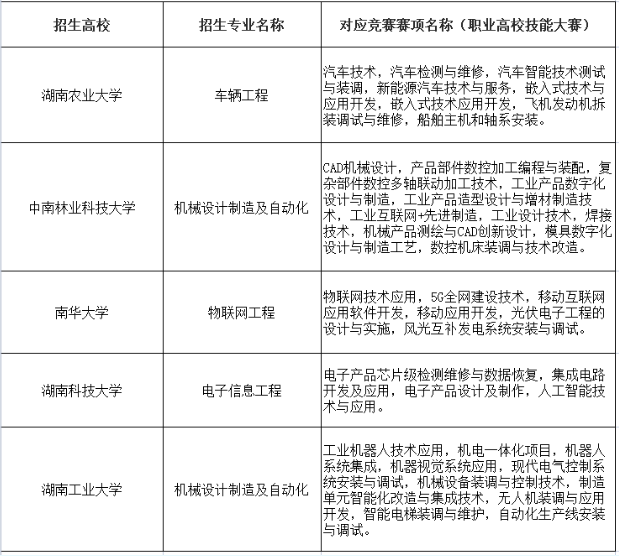 湖湘工匠燎原計(jì)劃