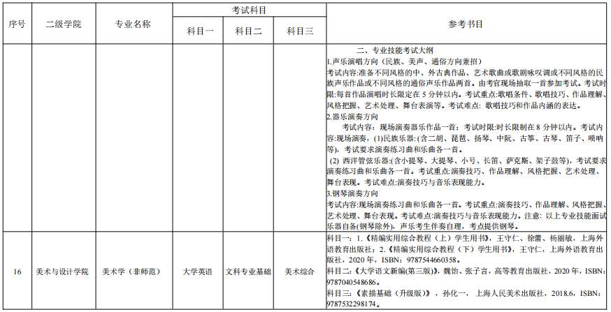 湖南理工學(xué)院2022年“專(zhuān)升本”各專(zhuān)業(yè)招生考試科目表