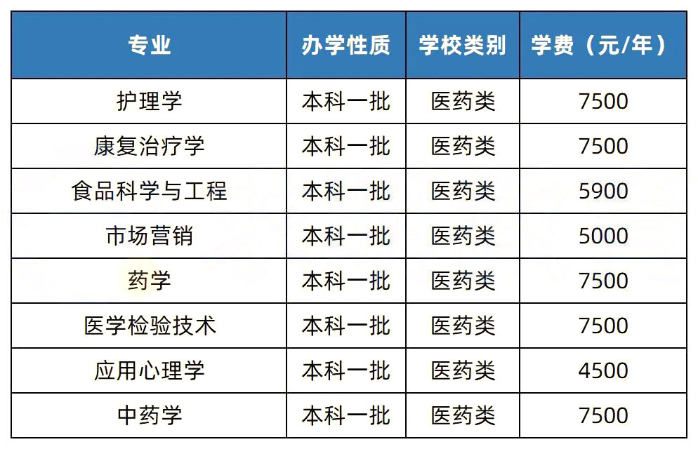 【院校推薦】2023年湖南專升本熱門院校解析-湖南中醫(yī)藥大學(xué)