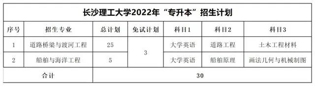 2022年湖南專(zhuān)升本考試科目【47所院校匯總】