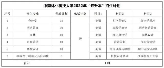 2022年湖南專(zhuān)升本考試科目【47所院校匯總】