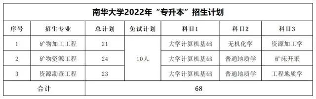 2022年湖南專(zhuān)升本考試科目【47所院校匯總】