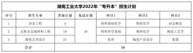 2022年湖南專(zhuān)升本考試科目【47所院校匯總】